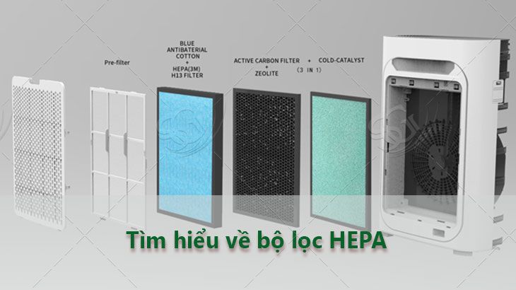 Tìm hiểu về bộ lọc HEPA - Điện máy Gia Dụng Sài Gòn