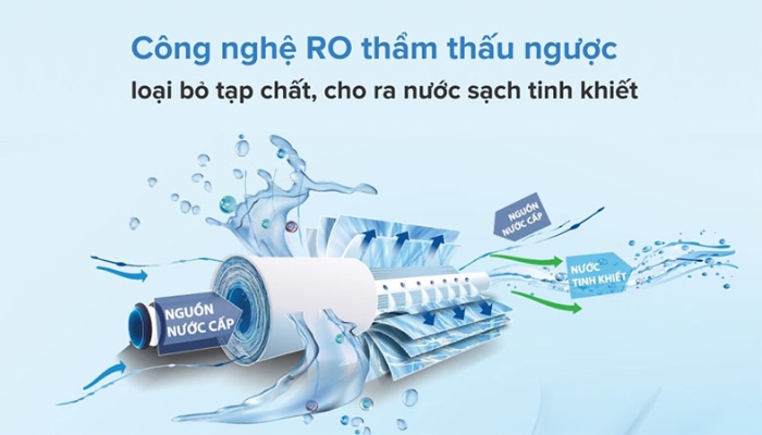 Công nghệ RO thẩm thấu ngược FujiE RO-09G