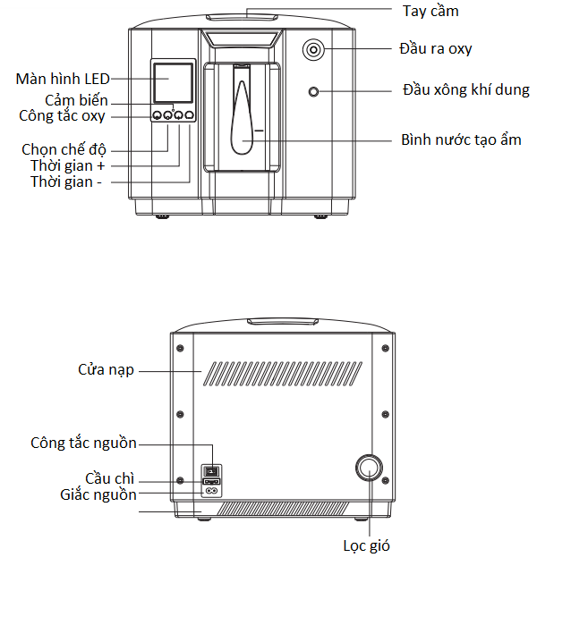 diag 1 - Máy tạo Oxy gia đình DEDAKJ DE-2AW 2-9 lít