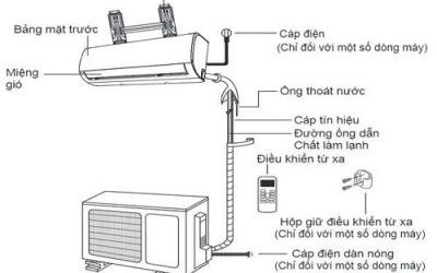 sơ đồ lắp điều hòa