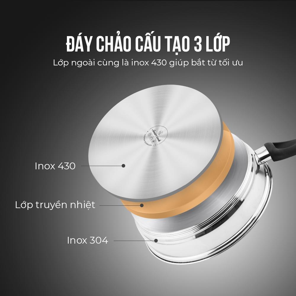 - Chảo Inox chống dính 3 đáy Max B SM3766 size 20cm