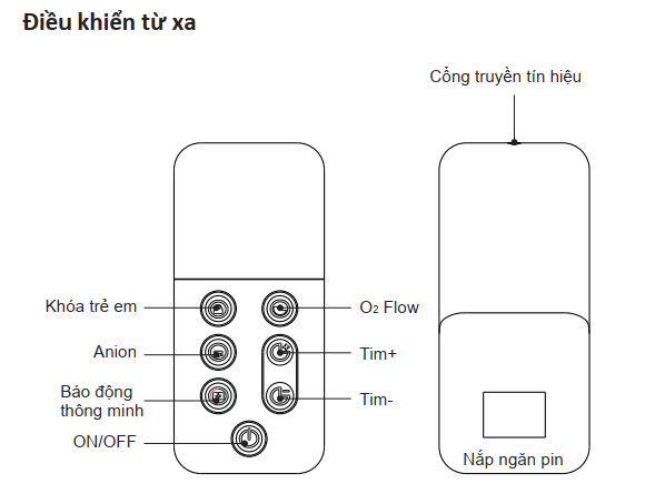 MÁY TẠO KHÍ OXY THÔNG MINH GIA ĐÌNH YK608