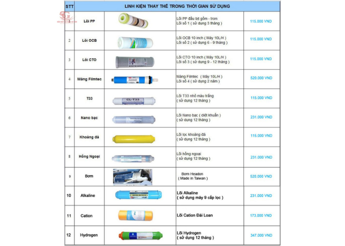 Máy lọc nước Fujie RO-09 có đến 9 cấp lọc nước