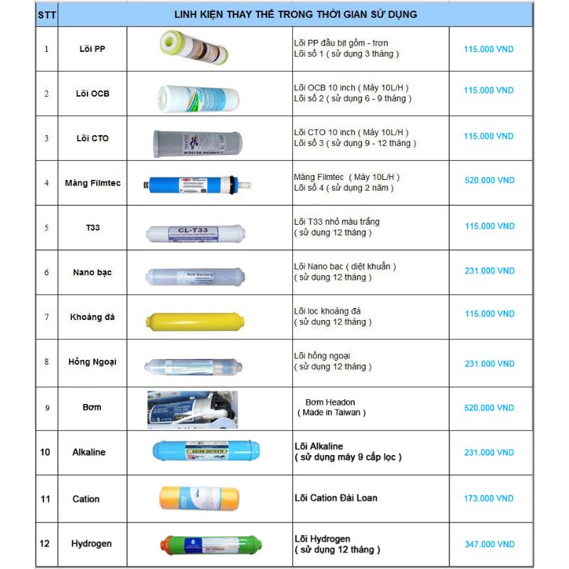 bảng giá phụ kiện máy lọc nước RO-08 CAB