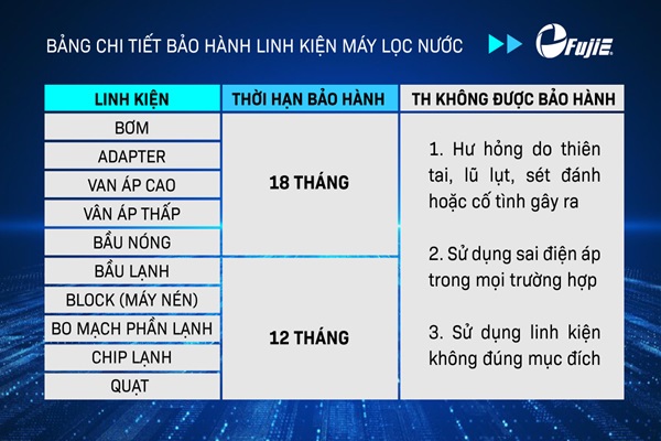 bảo hành phụ kiện máy lọc nước RO nóng lạnh FujiE RO 09UV