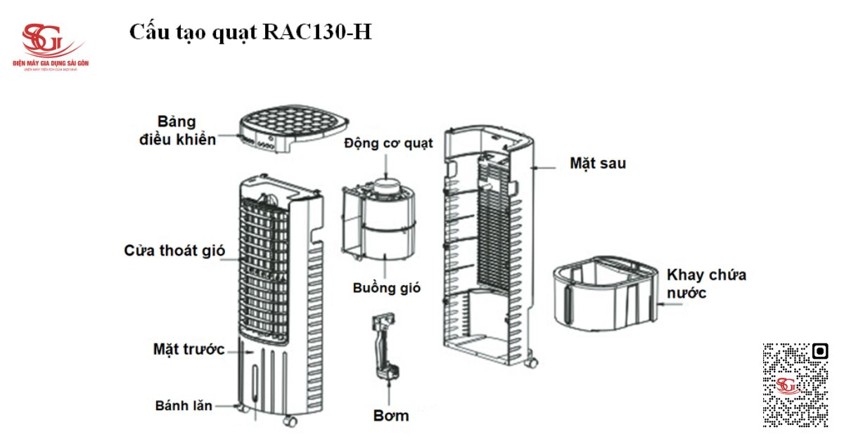 Cấu tạo quạt điều hoà