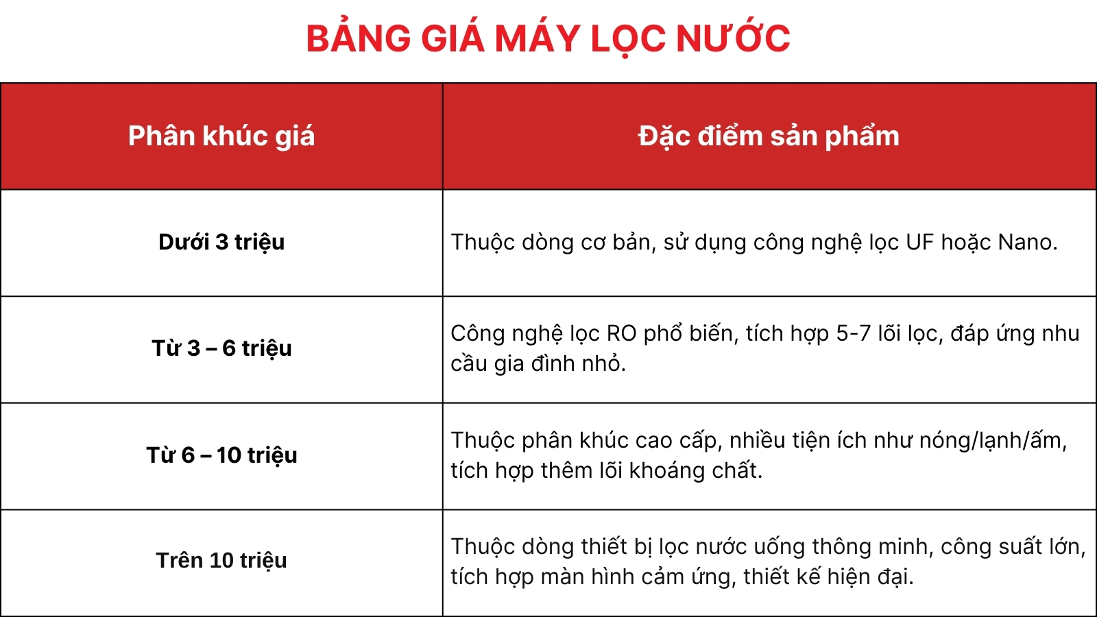 Bang bao gia may loc nuoc moi nhat