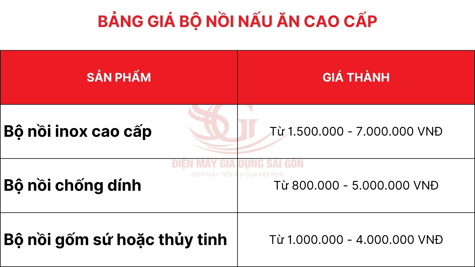 Bang gia bo noi moi nhat