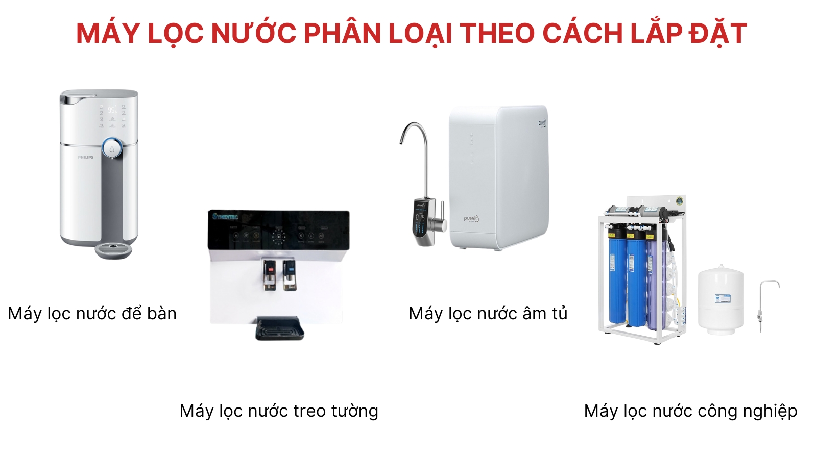 Phan loai may loc nuoc theo cach lap dat