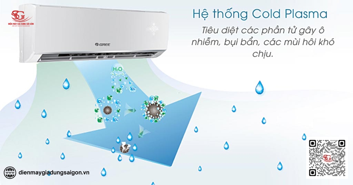 Công nghệ tiết kiệm điện trong các dòng máy lạnh Gree