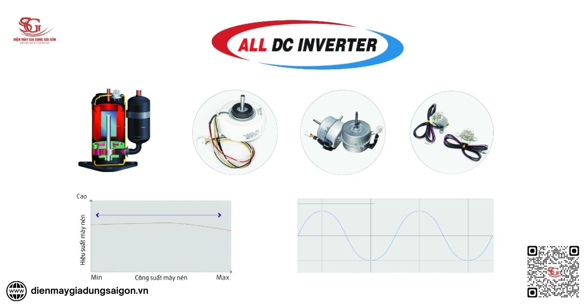 Điều hòa Fujitsu Inverter tiết kiệm 