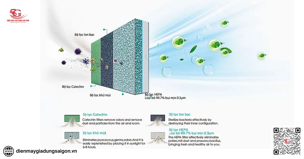 Máy lạnh Hisense hệ thống lọc bụi, lọc kháng khuẩn
