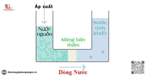 máy lọc nước ro là gì
