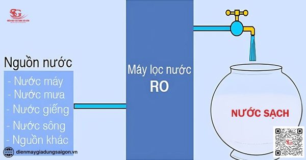 máy lọc nước ro xử lý những loại nước nào