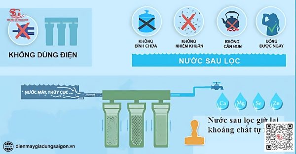 ưu điểm nổi bật của máy lọc nước ro là gì