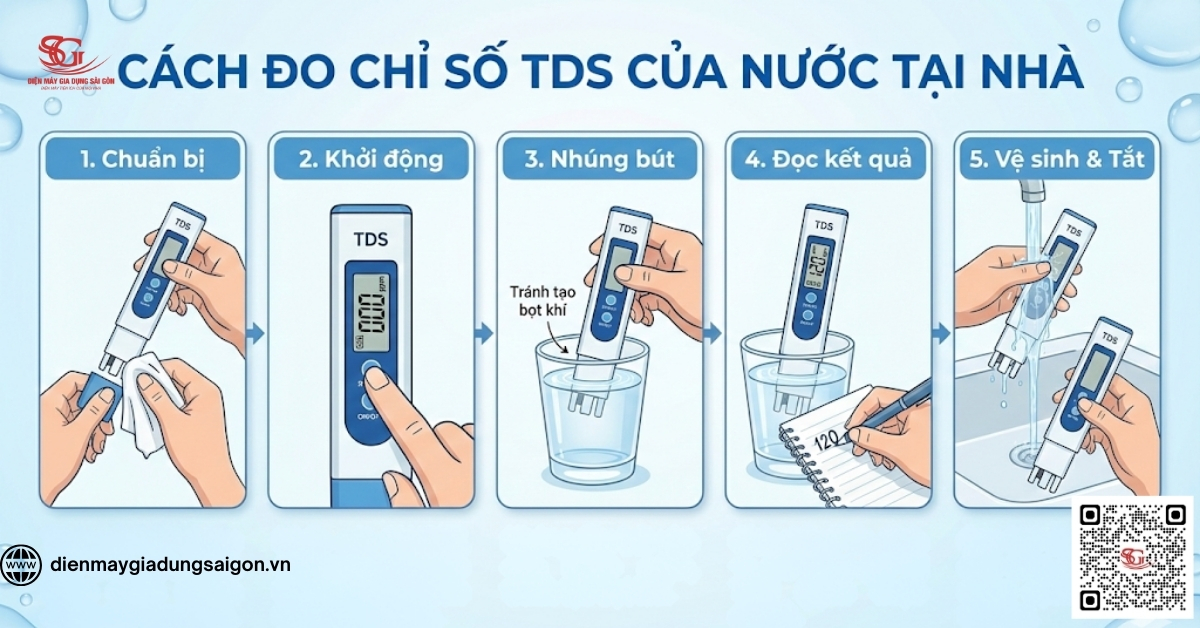 Cách đo chỉ số TDS Của nước tại nhà