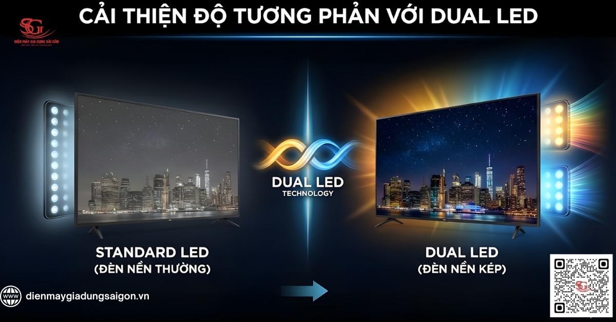 Cải thiện độ tương phản với Dual LED