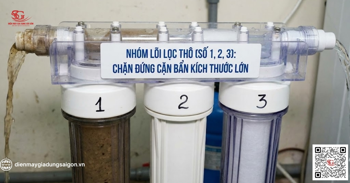 Nhóm lõi lọc thô (Số 1, 2, 3): Chặn đứng cặn bẩn kích thước lớn
