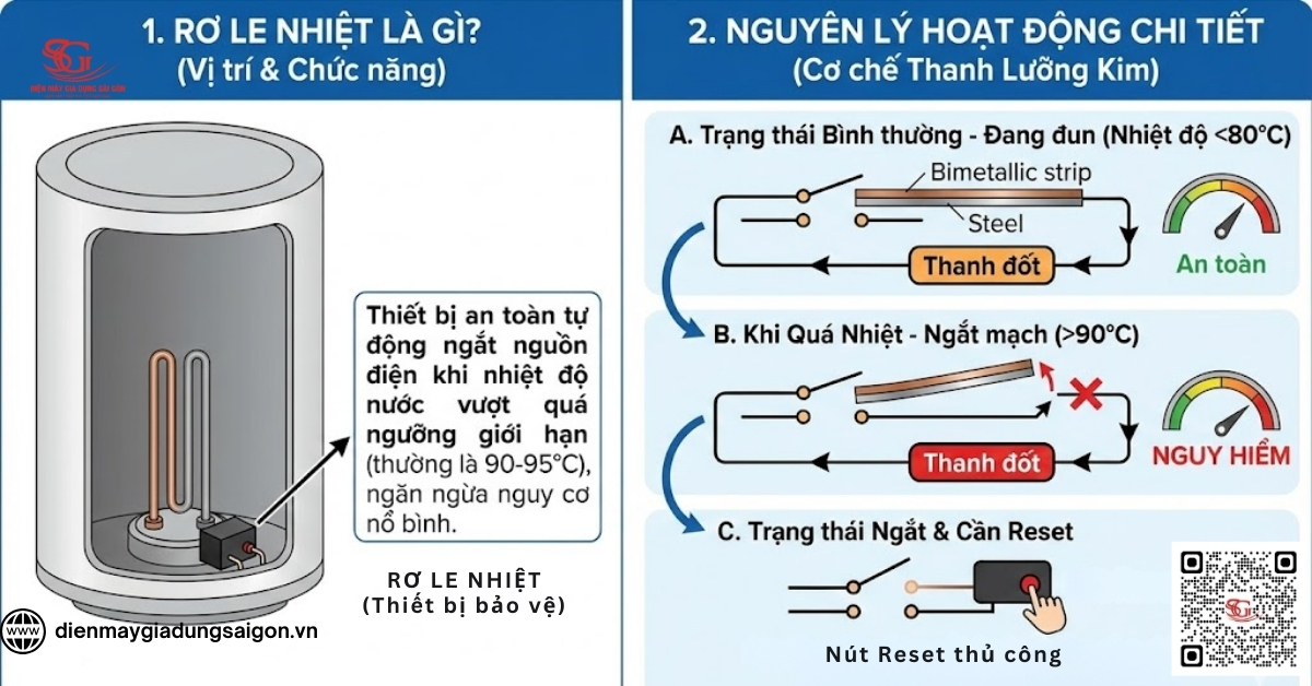 Rơ le nhiệt bình nóng lạnh là gì? Nguyên lý hoạt động chi tiết