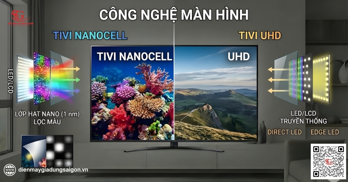 So sánh chi tiết tivi Nanocell và UHD về công nghệ màn hình