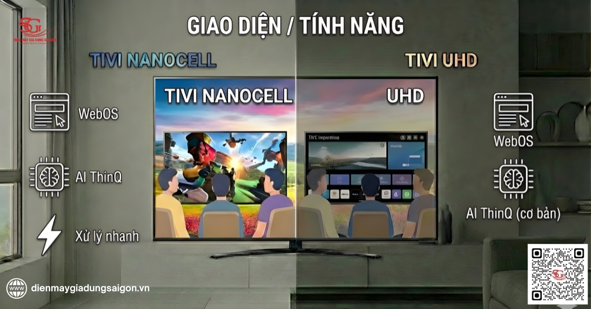 So sánh chi tiết tivi Nanocell và UHD về giao diện và tính năng