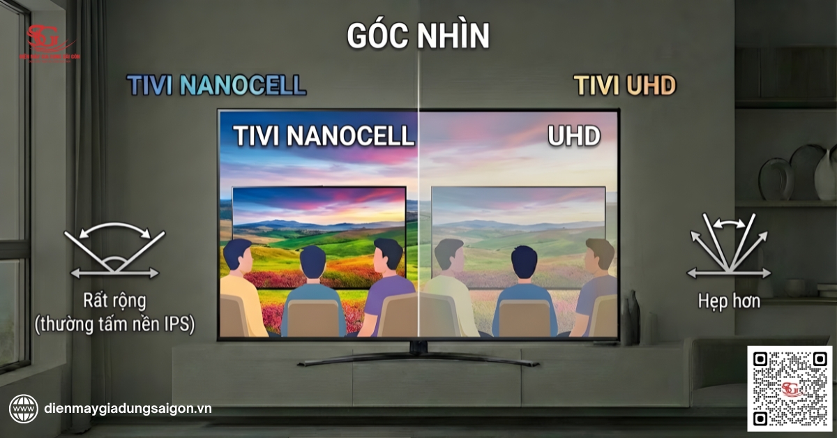 So sánh chi tiết tivi Nanocell và UHD về góc nhìn