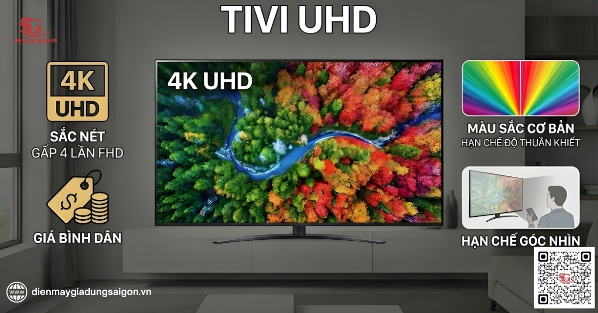Tổng quan về tivi UHD
