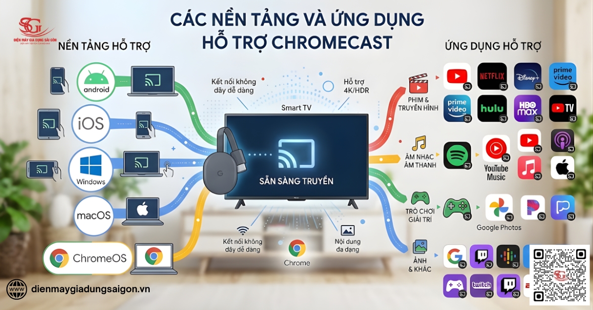 Các nền tảng và ứng dụng hỗ trợ Chromecast