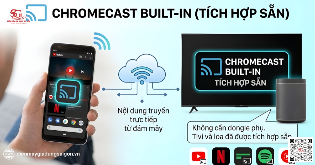 Chromecast built-in