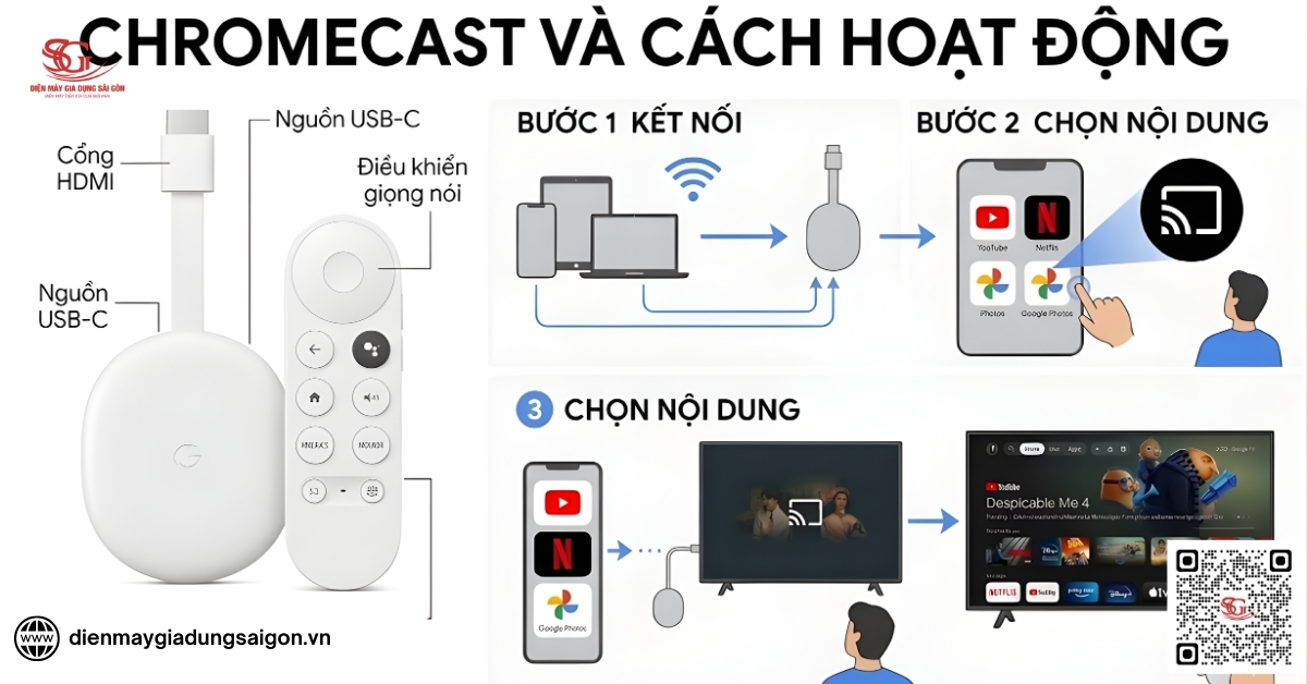 Chromecast là gì và hoạt động như thế nào?