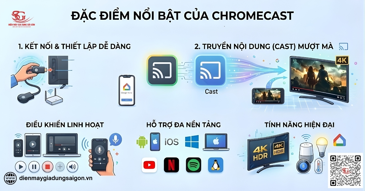 Đặc điểm nổi bật của Chromecast