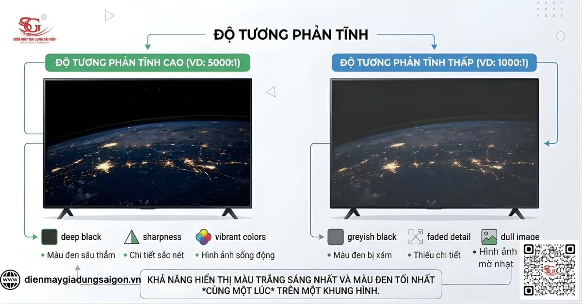 Độ tương phản tĩnh (Static Contrast)