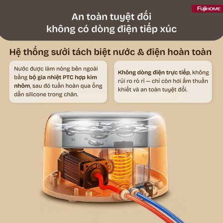 Bộ gia nhiệt PTC hợp kim nhôm tách biệt nước và điện chăn sưởi FujiHome